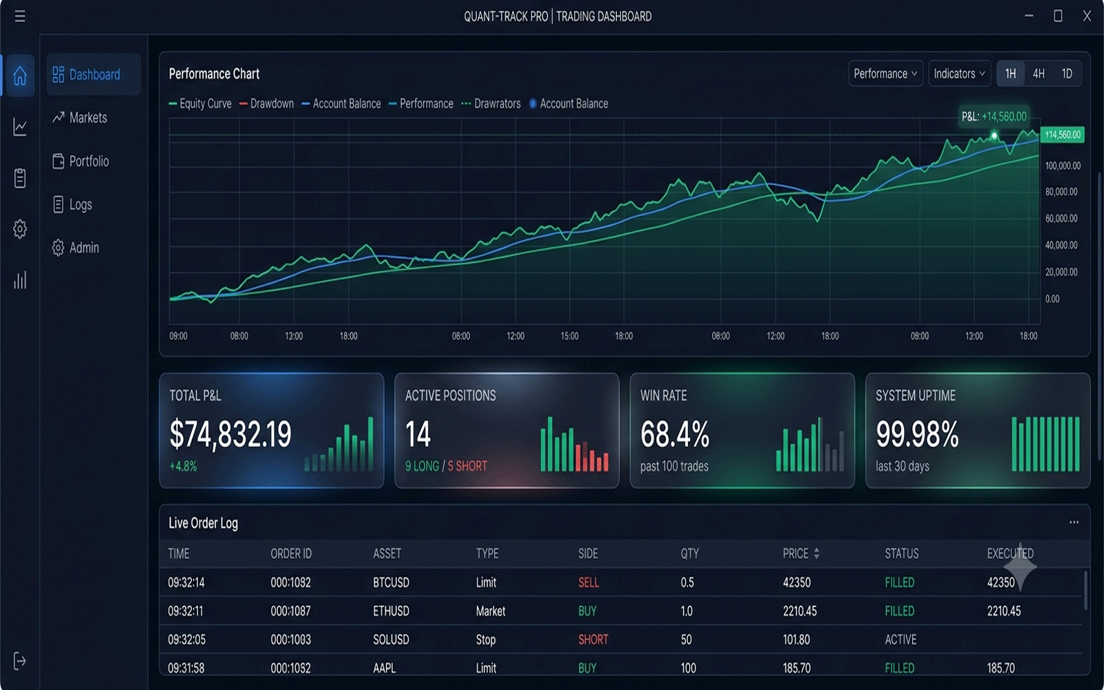 Algo trading analytics dashboard with strategy performance, open positions and system logs